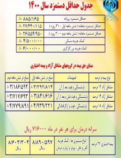 شهروندان با مبلغ ۴۰۰ هزار تومان حق بیمه ماهانه میتوانند از تعهدات درمانی و بازنشستگی تامین اجتماعی برخوردار شوند