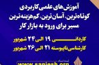 آغاز ثبت نام پذیرش دوره های کاردانی و کارشناسی ناپیوسته نظام آموزش مهارتی دانشگاه جامع علمی کاربردی