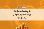 آغاز فراخوان طرح‌های اولویت‌دار تحقیق و توسعه در سال ۱۴۰۵