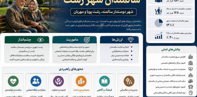 سالمندان، گذشته شهر نیستند؛ سرمایه امروز و چراغ راه آینده رشت‌اند/پیشنهاد تشکیل «شورای مشورتی سالمندان شهر رشت»
