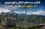 ظرفیت پست‌های انتقال و فوق توزیع، ۸۲۰ مگاولت آمپر افزایش یافت