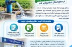 ثبت درخواست فرآیندهای آبهای زیر زمینی از طریق دفاتر پیشخوان دولت در سطح استان امکان پذیر شد