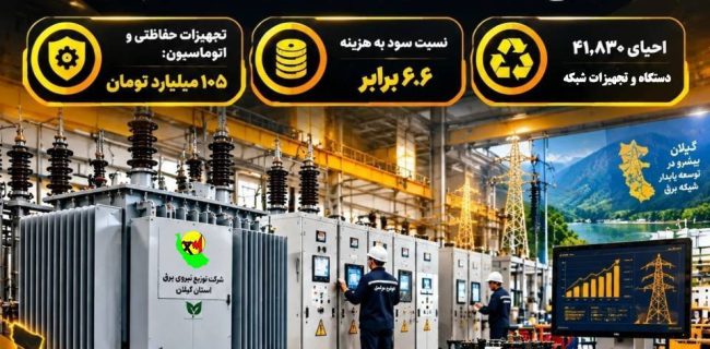تحقق صرفه‌جویی ۲۲۰ میلیارد تومانی توزیع برق گیلان با اجرای زنجیره لجستیک معکوس تجهیزات شبکه